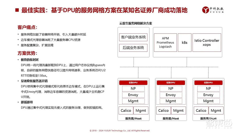 国产DPU应用落地进展如何?中科驭数晒出五大方案