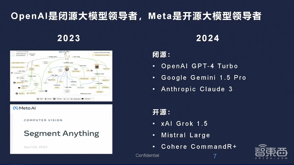 前Meta首席工程负责人胡鲁辉：“后GPT-4”有4大发展趋势，理解物理世界才能接近AGI｜GenAICon 2024