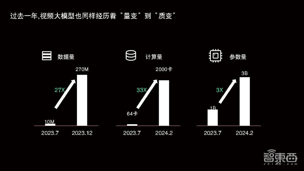 爱诗科技王长虎：全球用户量最大的国产AI视频生成产品，是怎么炼成的？丨GenAICon 2024