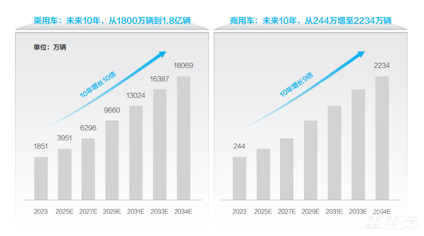 华为组建超充联盟，带动产业链共赢，加速发展新质生产力