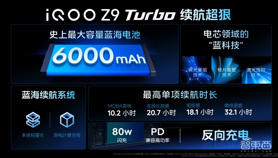 iQOO Z9首发Turbo系列，聚焦性能续航轻薄，用上蓝心大模型，1999元起