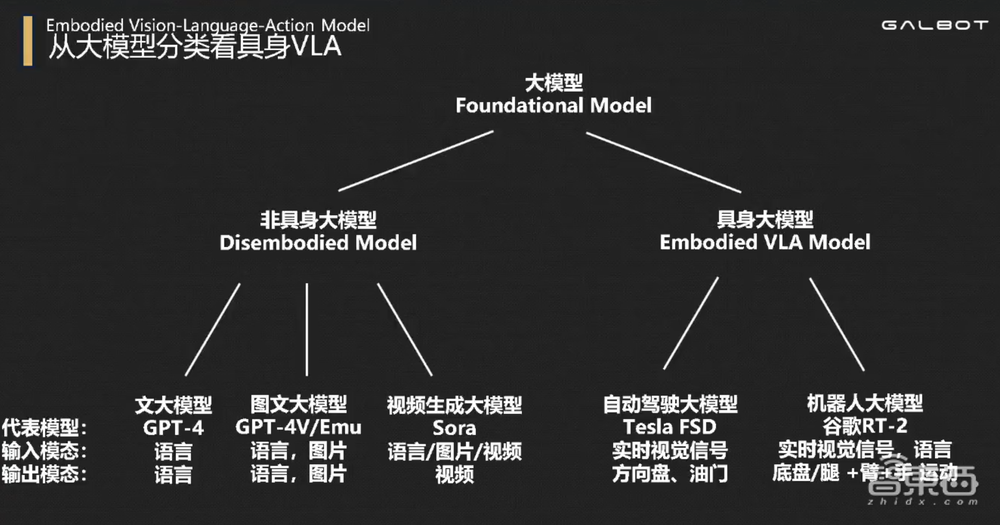 银河通用王鹤：让具身智能机器人“言出法随”，需攻克两大局限性丨GenAICon 2024