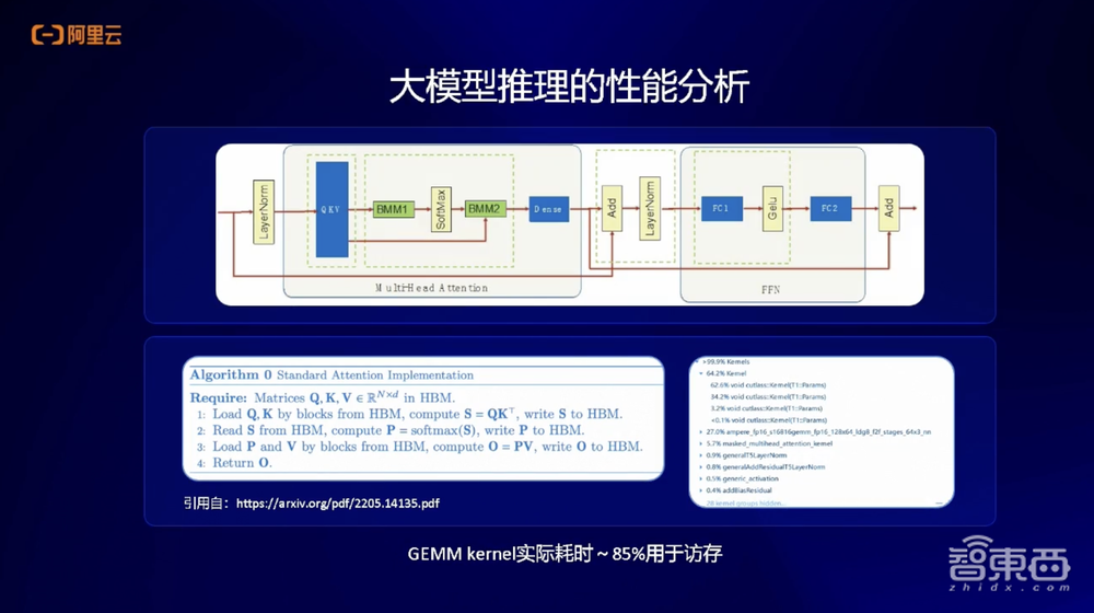 阿里云李鹏：进一步压榨云上GPU资源，将大模型训推效率最大化丨GenAICon 2024