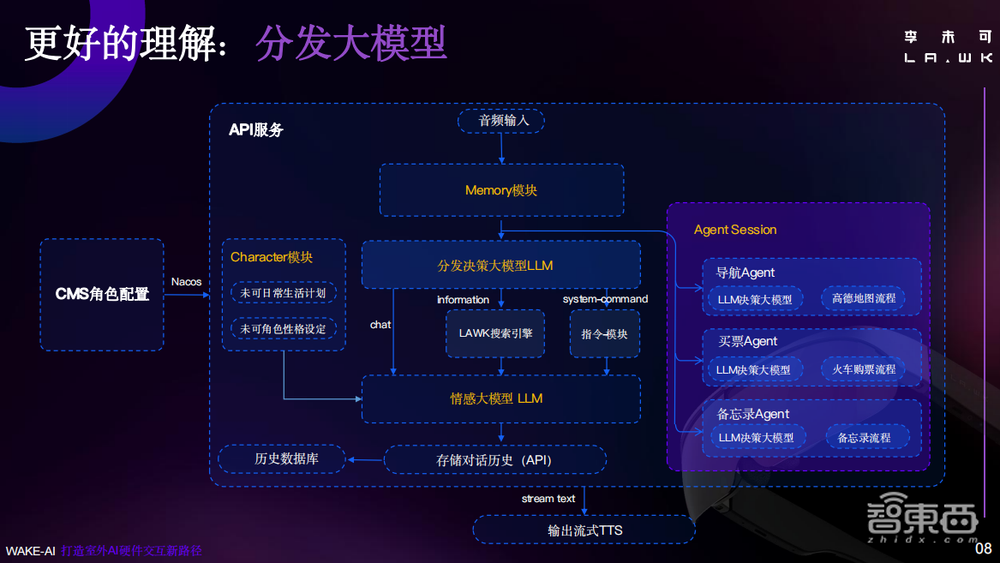 李未可科技古鉴:发布自研多模态大模型WAKE-AI,三大优化让AI眼镜交互体验升级 丨GenAICon 2024