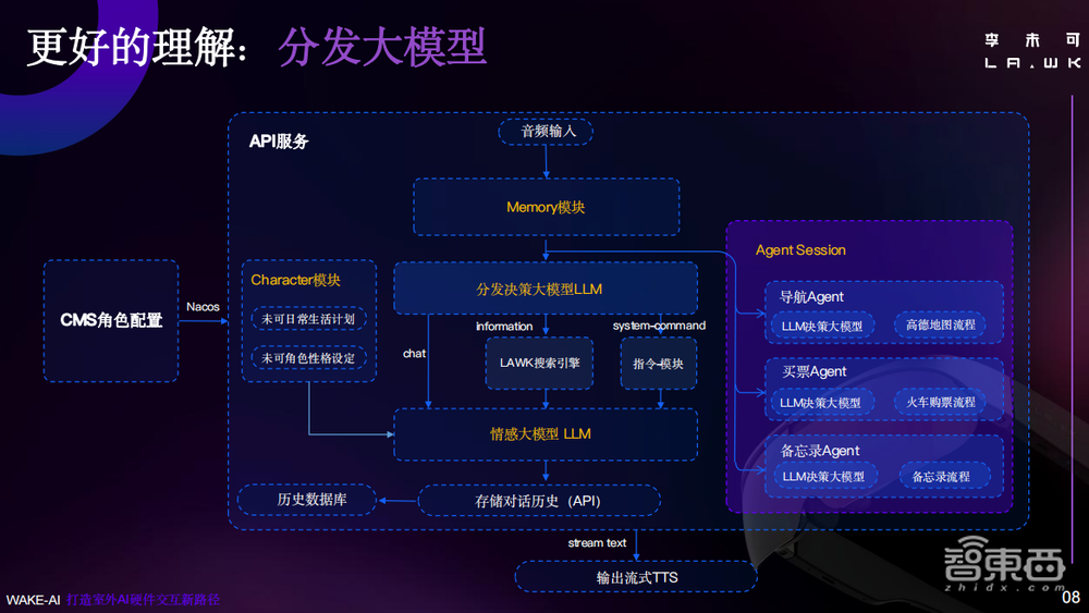 李未可科技古鉴：发布自研多模态大模型WAKE-AI，三大优化让AI眼镜交互体验升级 丨GenAICon 2024