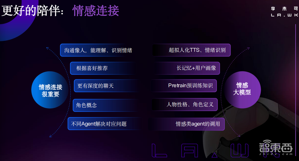 李未可科技古鉴:发布自研多模态大模型WAKE-AI,三大优化让AI眼镜交互体验升级 丨GenAICon 2024
