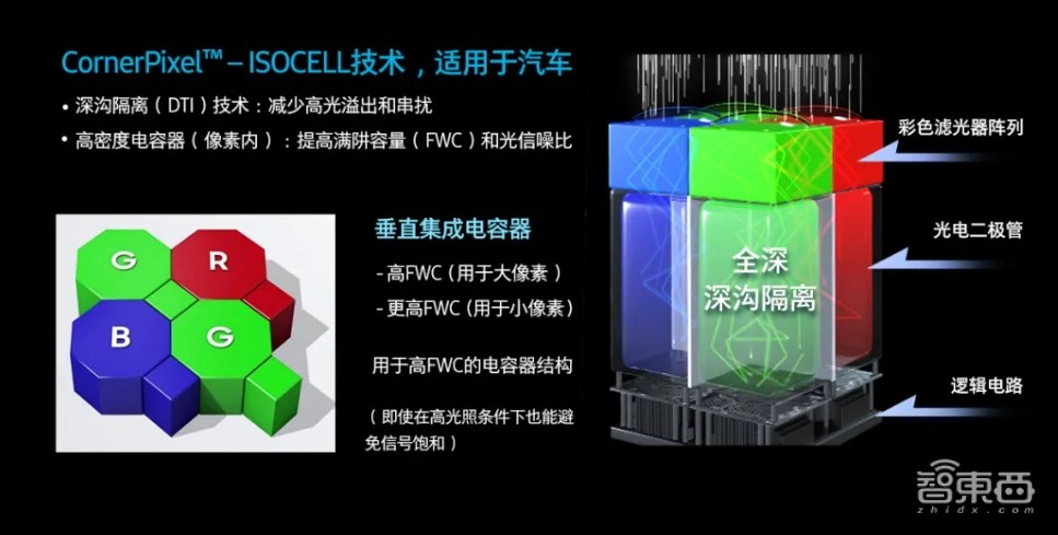 三星半导体首秀北京车展，芯片黑科技掀起出行新革命