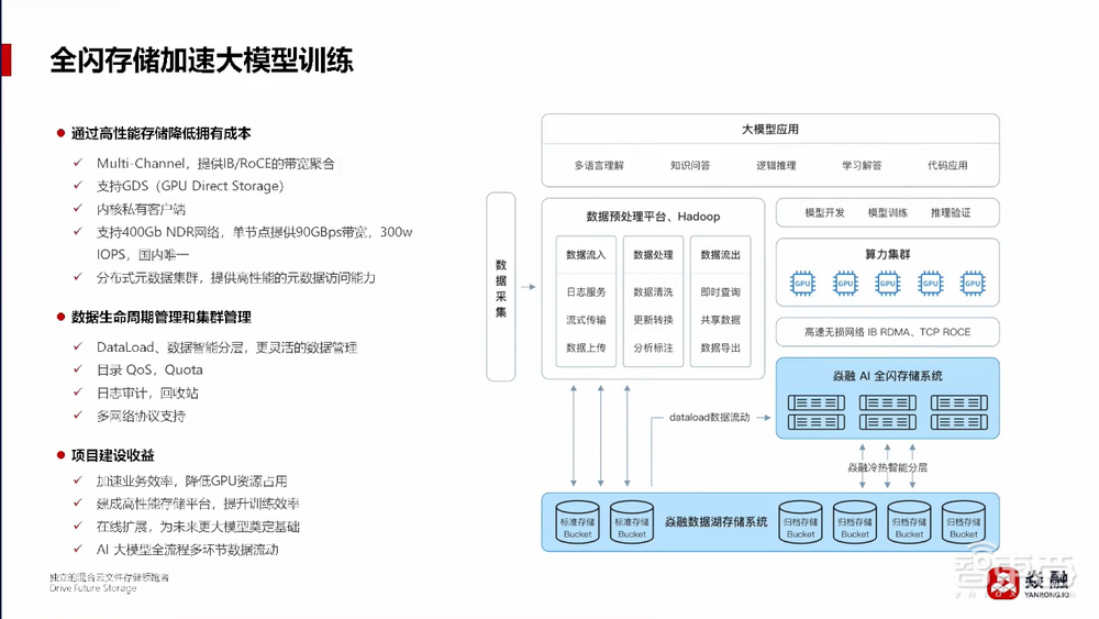 焱融科技张文涛:将大模型训练效率提升40%!详解多云架构下高效存储策略丨GenAICon 2024