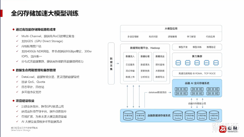 焱融科技张文涛：将大模型训练效率提升40%！详解多云架构下高效存储策略丨GenAICon 2024