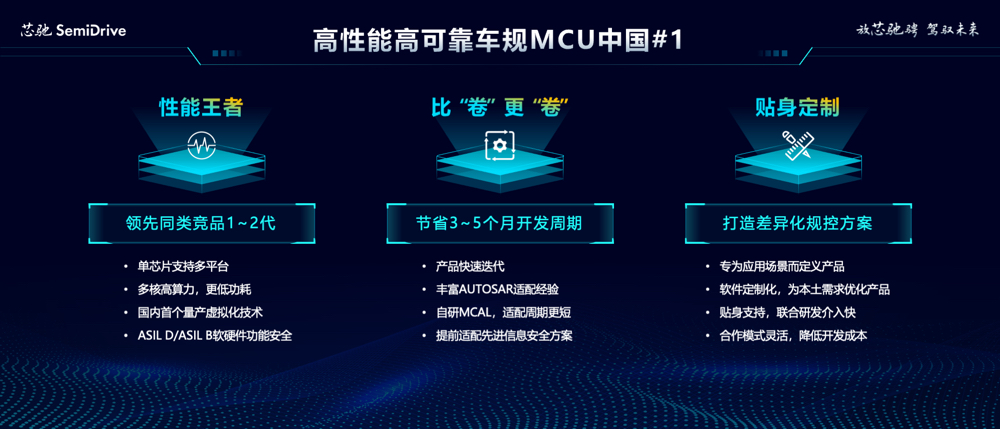 7亿元！北京汽车芯片独角兽拿下新融资，将布局具身智能