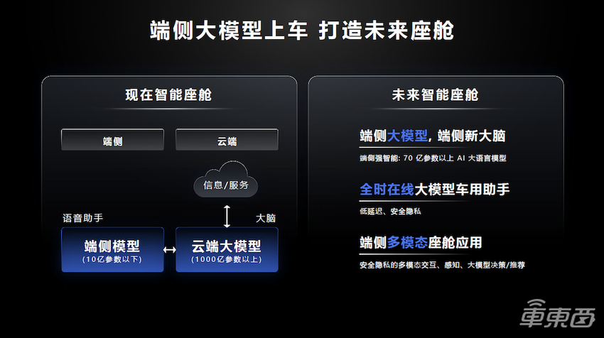 3纳米AI车芯加冕算力王者，联发科正在打造“赛博座舱”