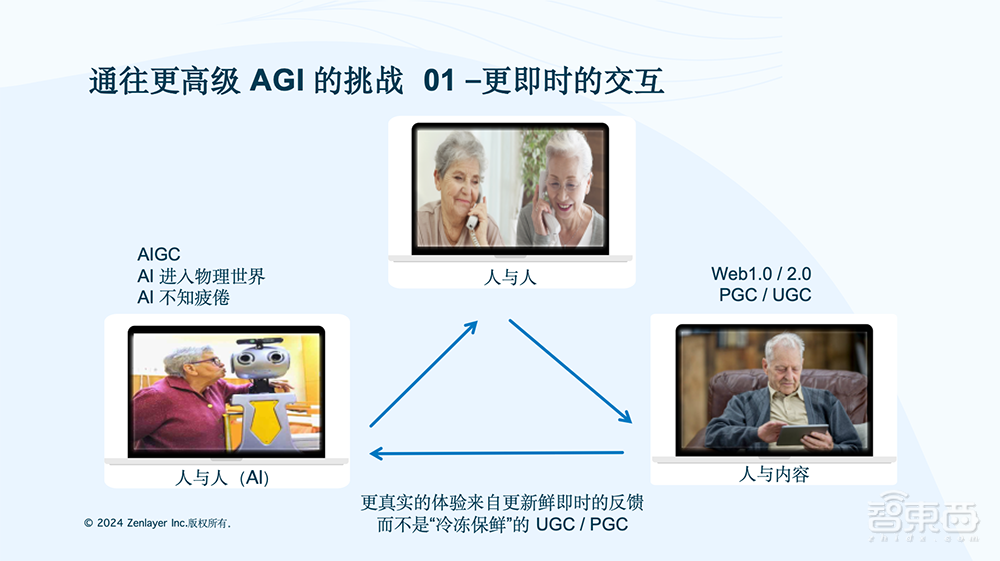 Zenlayer陈秀忠：通往AGI有三大挑战，即时交互、数据保护、算力限制丨GenAICon 2024