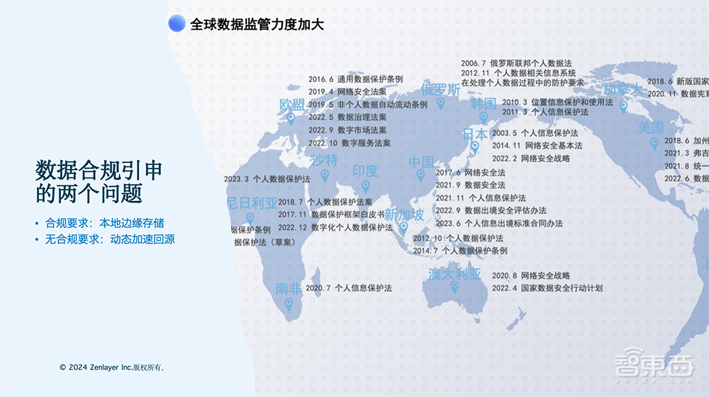 Zenlayer陈秀忠：通往AGI有三大挑战，即时交互、数据保护、算力限制丨GenAICon 2024