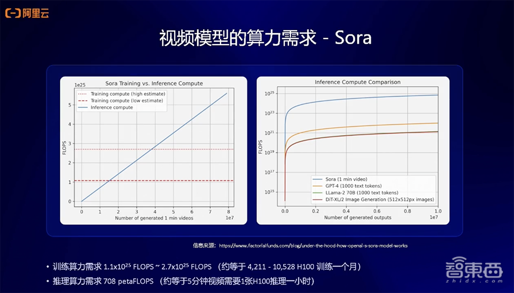 阿里云李鹏：进一步压榨云上GPU资源，将大模型训推效率最大化丨GenAICon 2024