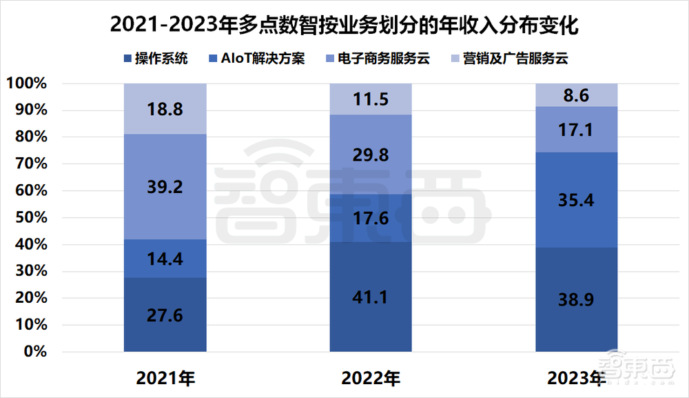 国产SaaS苦等IPO！13家企业扎堆递表，一年仍未等来一纸批文