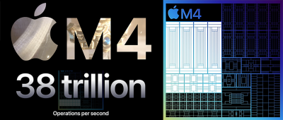 280亿颗晶体管！苹果M4芯片首发，AI算力高达38TOPS，宣战友商AI PC