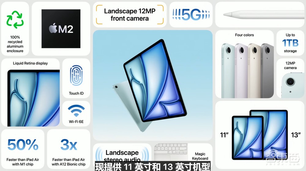 史上最薄、最贵、最强iPad!M4芯片干翻AI PC,首发双层OLED屏,顶配超2万