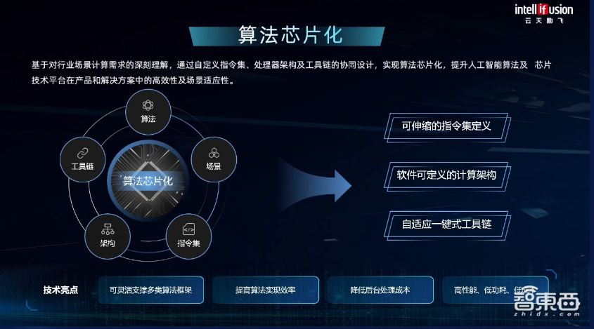 云天励飞余晓填：剖解大模型技术演进与挑战，算法芯片化突破大模型落地“三角约束”丨GenAICon 2024