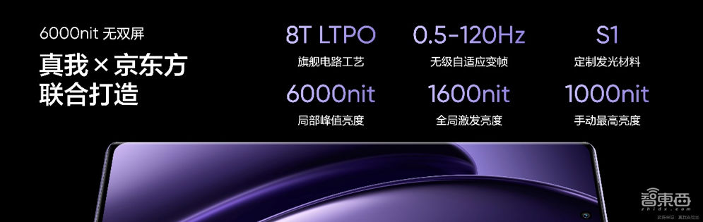 手机圈首场AI数字人发布会,realme真我GT Neo6搭三代骁龙8s,2099元起