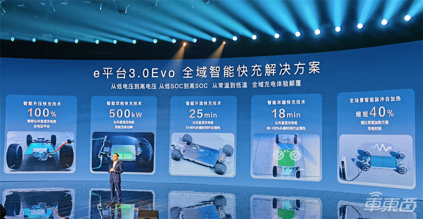 比亚迪发布e平台3.0 Evo，五大技术集群同步展示，发布即量产