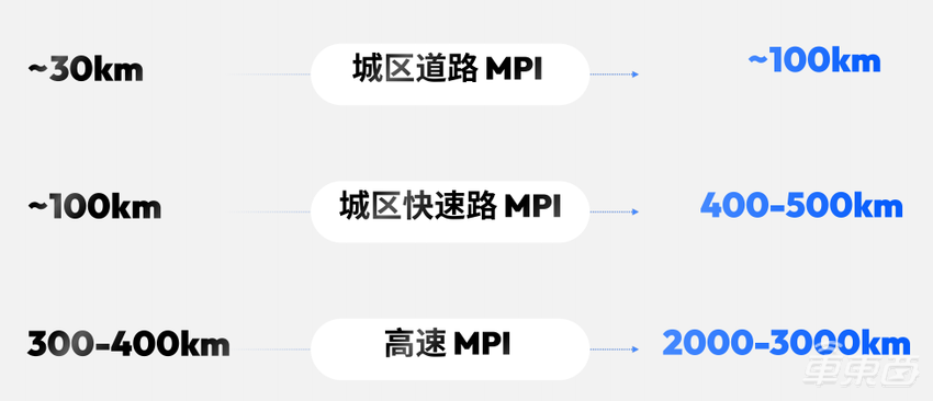 地平线 Horizon SuperDrive 最强解析：优雅从容——下一代城区领航新范式