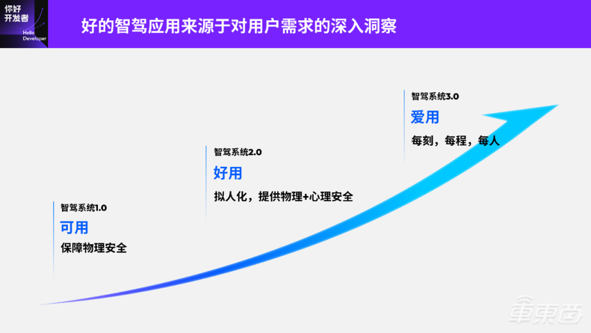 地平线 Horizon SuperDrive 最强解析：优雅从容——下一代城区领航新范式