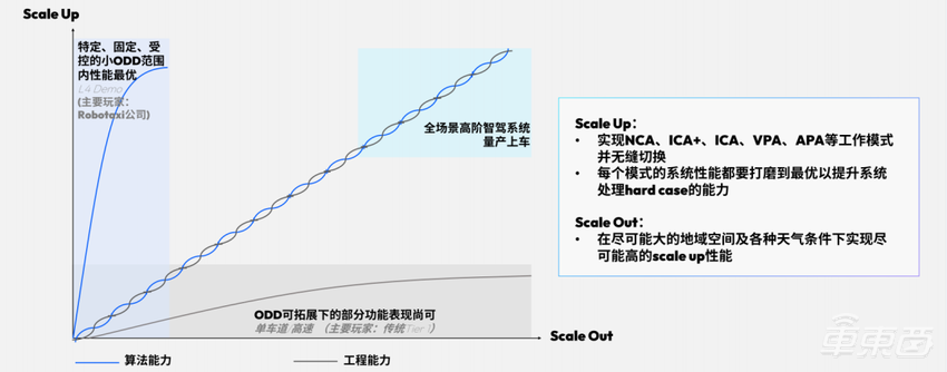 地平线 Horizon SuperDrive 最强解析：优雅从容——下一代城区领航新范式