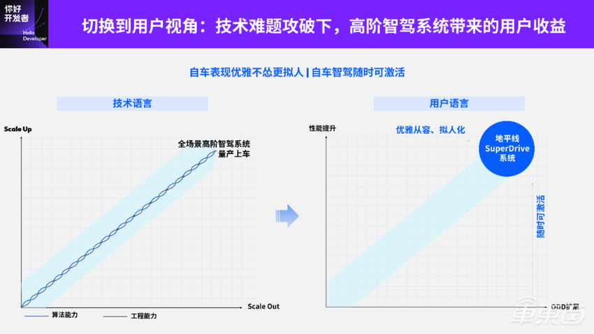 地平线 Horizon SuperDrive 最强解析：优雅从容——下一代城区领航新范式