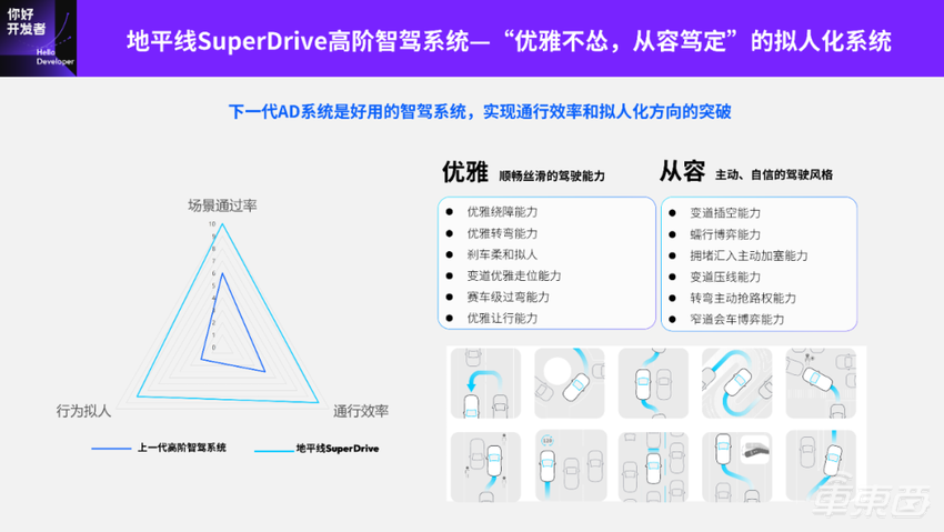 地平线 Horizon SuperDrive 最强解析：优雅从容——下一代城区领航新范式