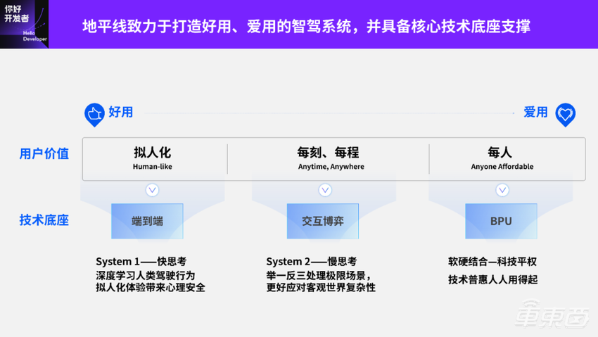 地平线 Horizon SuperDrive 最强解析：优雅从容——下一代城区领航新范式