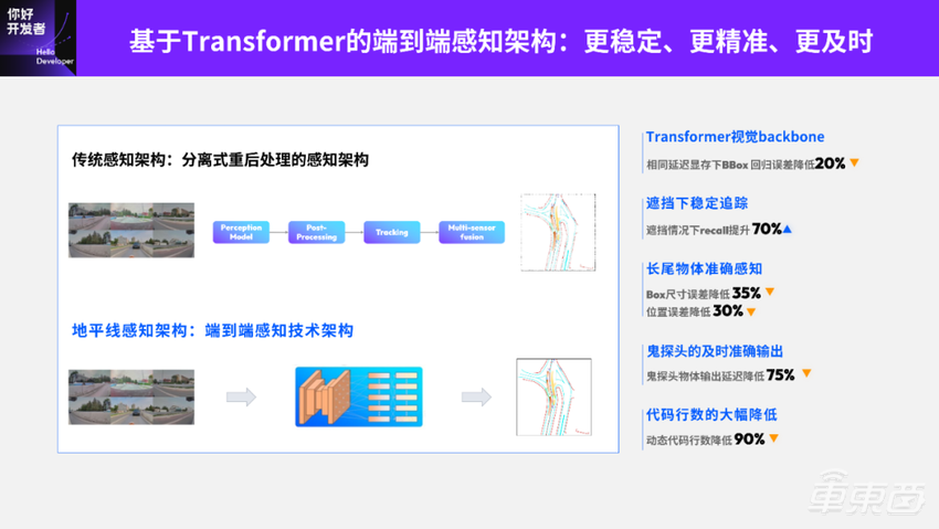 地平线 Horizon SuperDrive 最强解析：优雅从容——下一代城区领航新范式