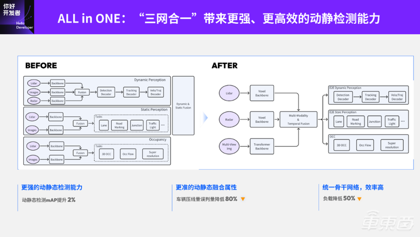 地平线 Horizon SuperDrive 最强解析：优雅从容——下一代城区领航新范式