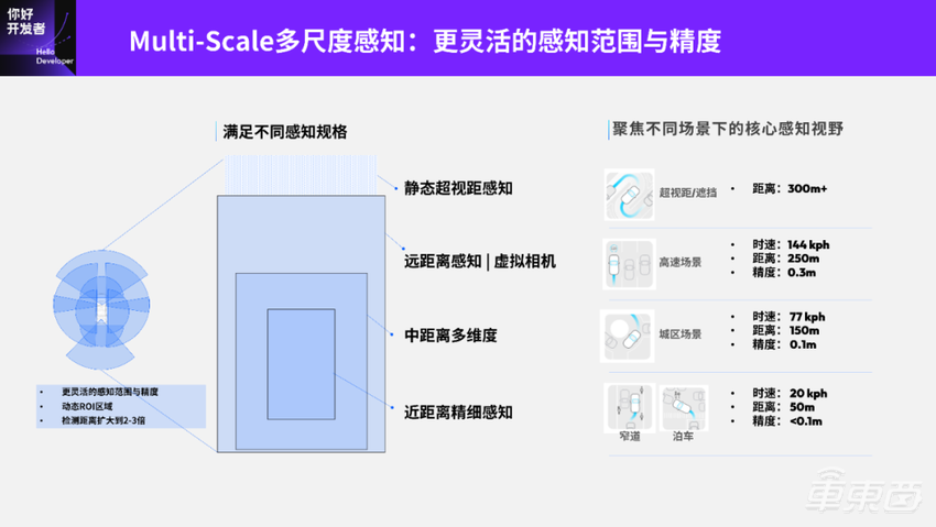 地平线 Horizon SuperDrive 最强解析：优雅从容——下一代城区领航新范式