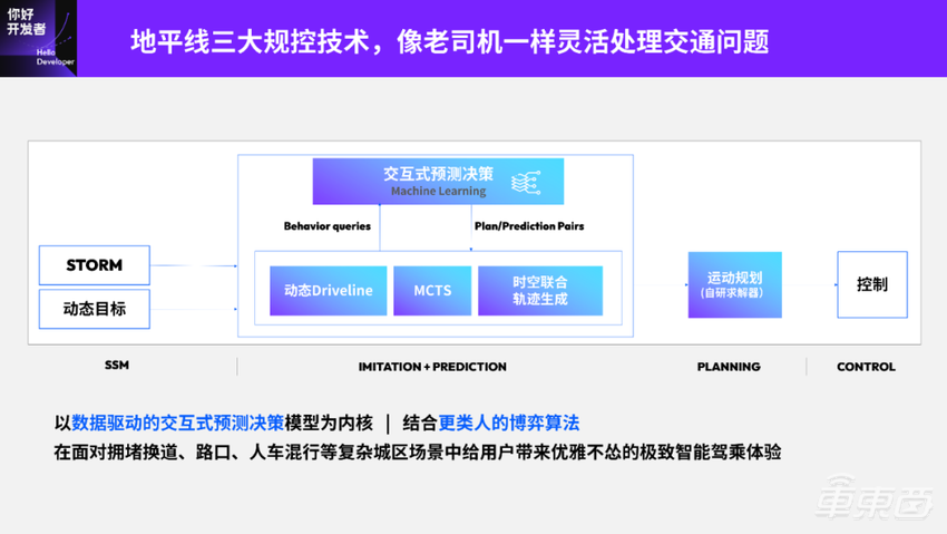 地平线 Horizon SuperDrive 最强解析：优雅从容——下一代城区领航新范式