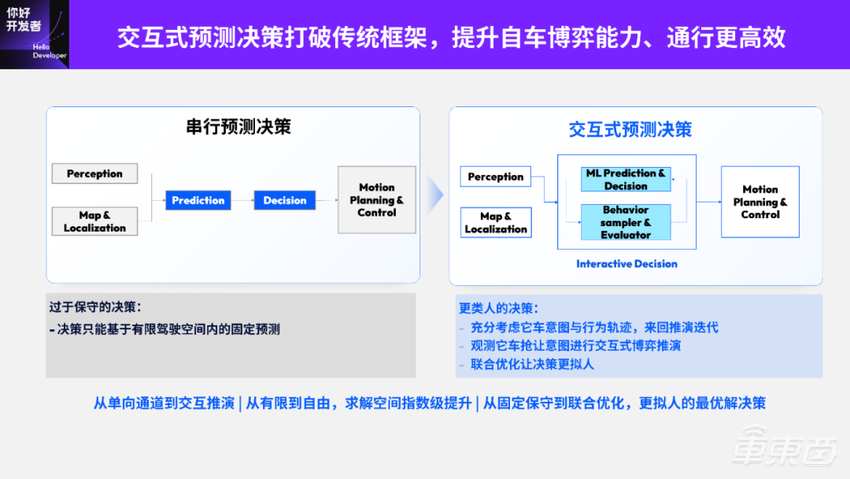 地平线 Horizon SuperDrive 最强解析：优雅从容——下一代城区领航新范式