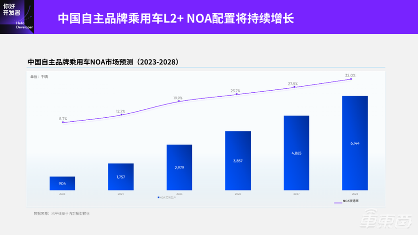 地平线 Horizon SuperDrive 最强解析：优雅从容——下一代城区领航新范式