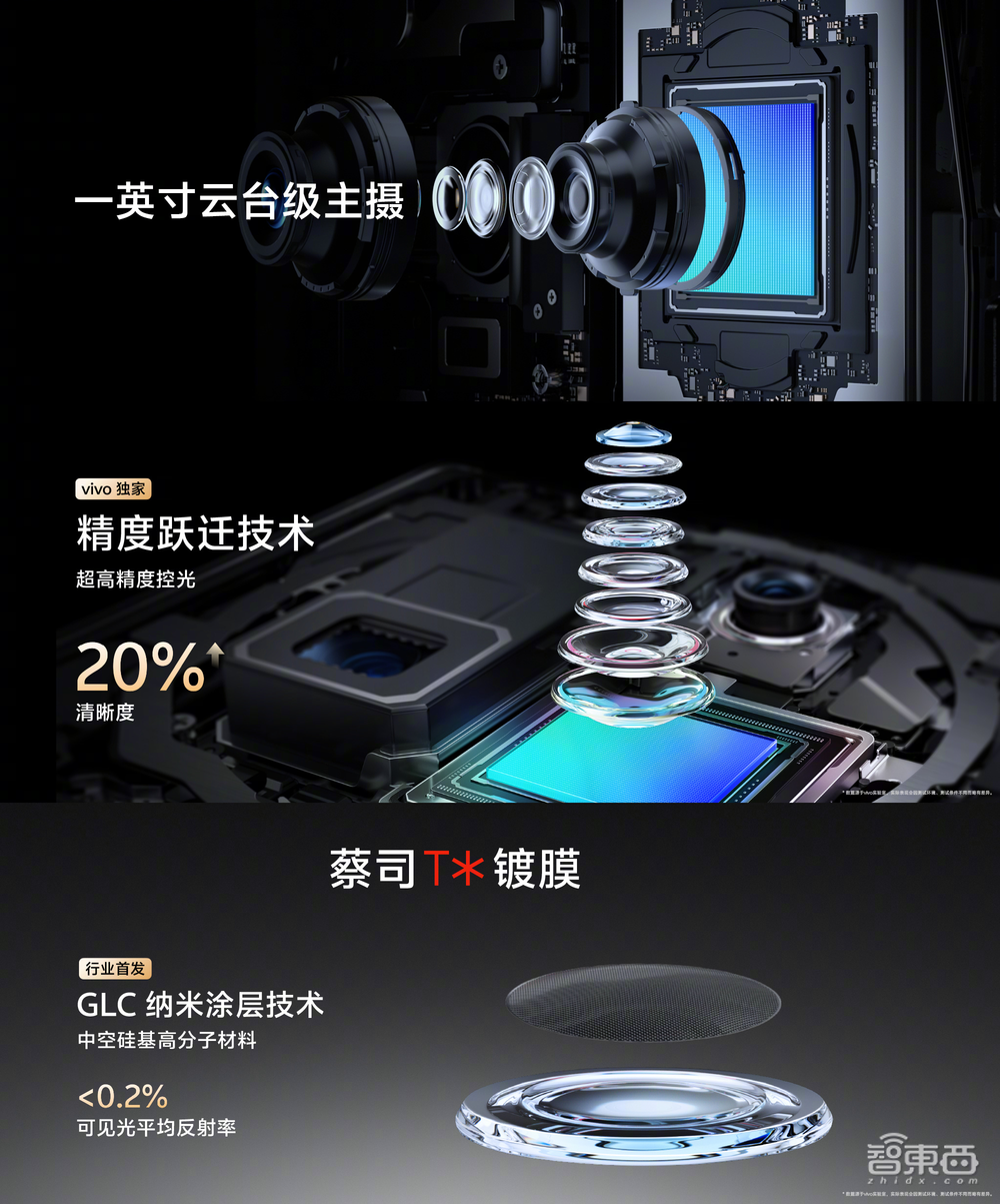 vivo首款“相机”X100 Ultra！算法100%自研，首发自研AI多模态大模型