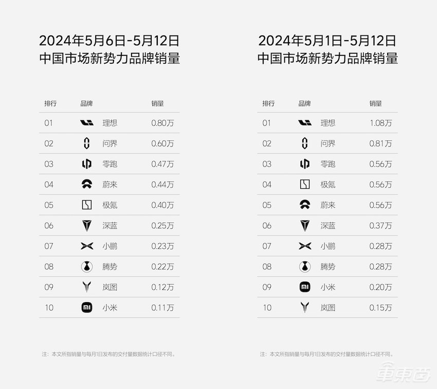 小米SU7交付提速？传小米向供应商增加订单，工厂曾停工改造升级