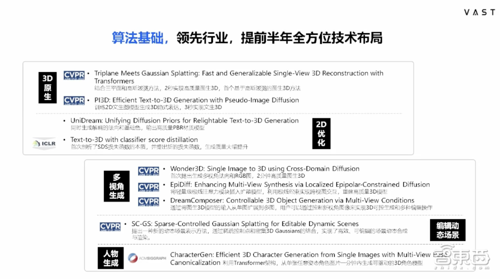 VAST宋亚宸：3D生成迈入秒级时代，今年将做到Midjourney V5/V6水平丨GenAICon 2024