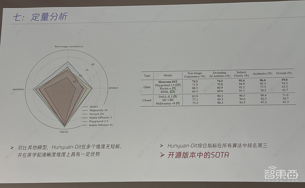 腾讯混元文生图大模型全面开源！Sora同架构，更懂中文，可免费商用