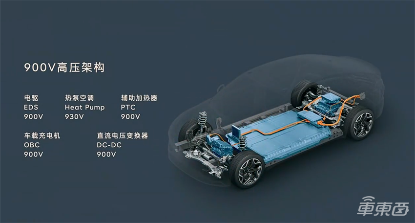 李斌用乐道首款车画了一张饼，4个月后迎战特斯拉Model Y