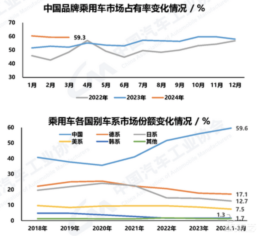 规模超千人！销量下滑产能过剩，广汽本田大裁员