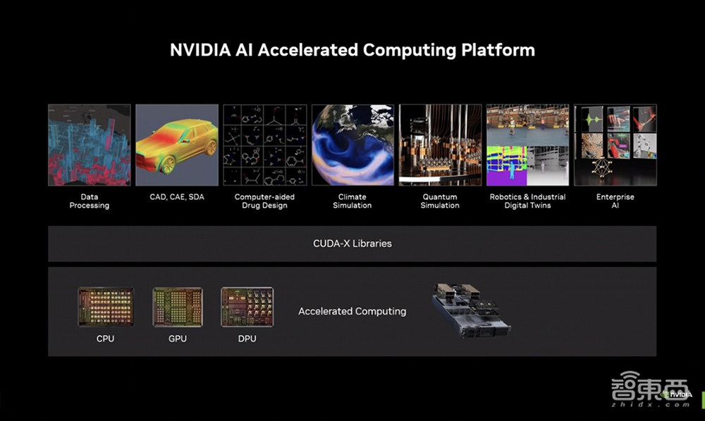 大降数字孪生模拟成本，NVIDIA晒助攻科学研究新进展！加速全球量子计算超算