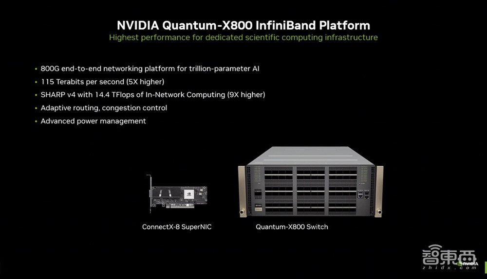 大降数字孪生模拟成本,NVIDIA晒助攻科学研究新进展!加速全球量子计算超算