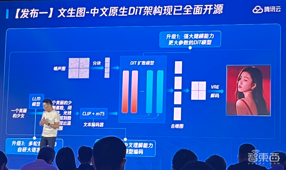 腾讯混元大模型升级！性能提升50%，可生成16s视频，大模型App月底见