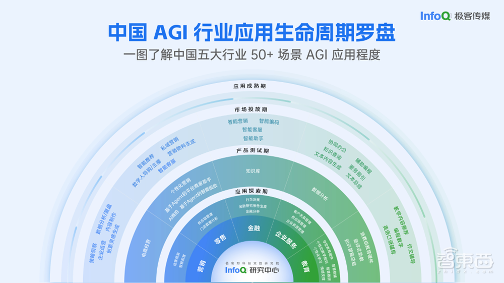 AICon 全球软件开发大会暨智能软件开发生态展在北京正式开幕