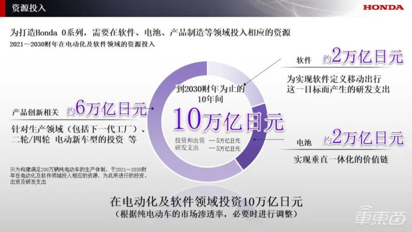 日系三巨头组团！将在芯片、AI等七大领域合作，共同开发软件系统