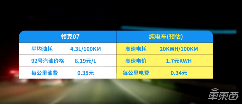限时权益价16.38万起!领克07 EM-P正式上市,综合续航达1400km
