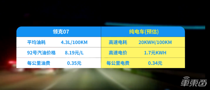 限时权益价16.38万起！领克07 EM-P正式上市，综合续航达1400km