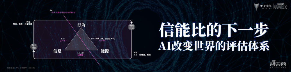 AI创生时代——2024甲子引力X科技产业新风向大会圆满闭幕